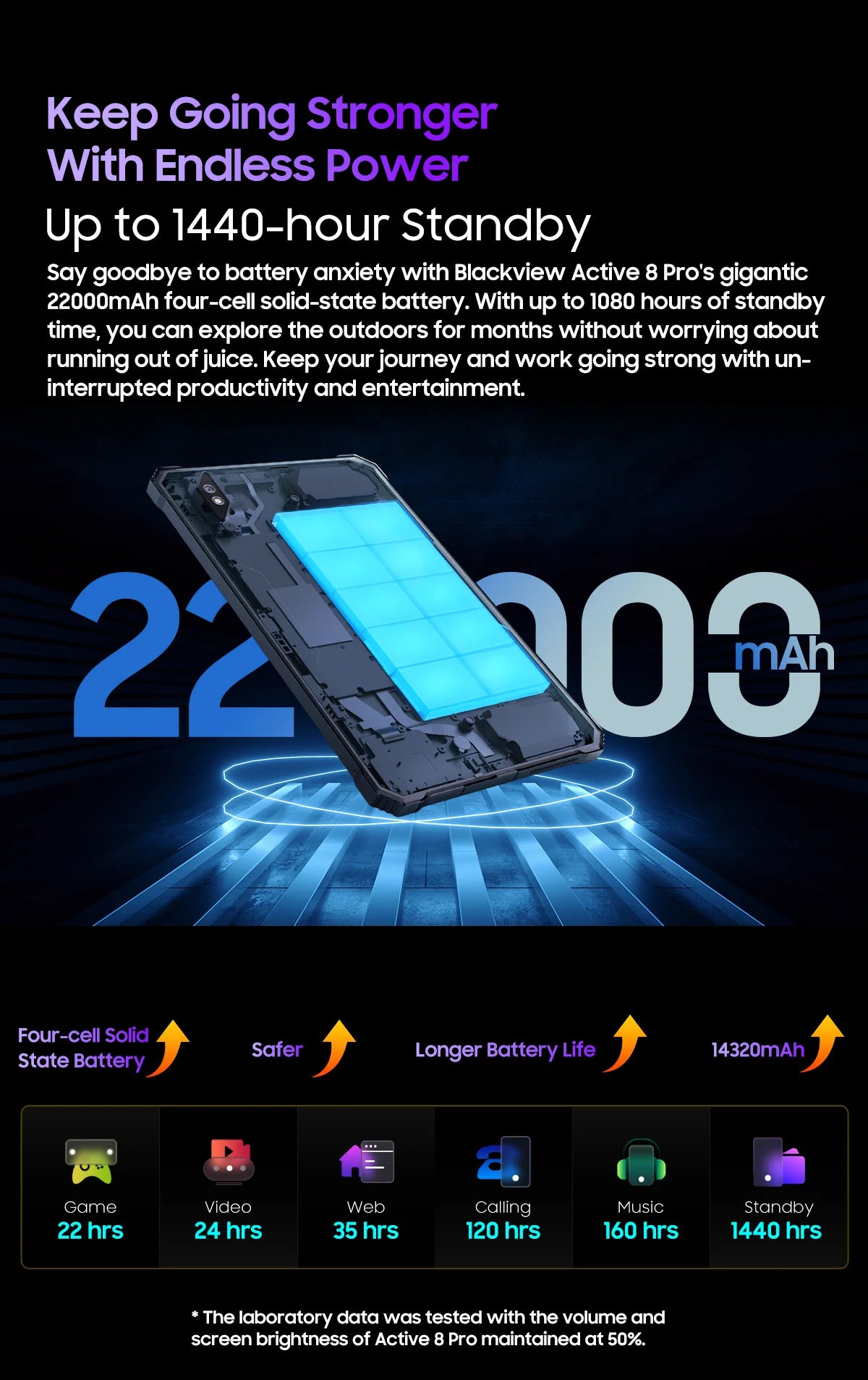 Blackview Active 8 Pro 16GB 256GB Tablet PC 22000mAh Battery Android 14 10.36" inch 2.4K Display 16MP+ 48MP Camera Rugged Tablet